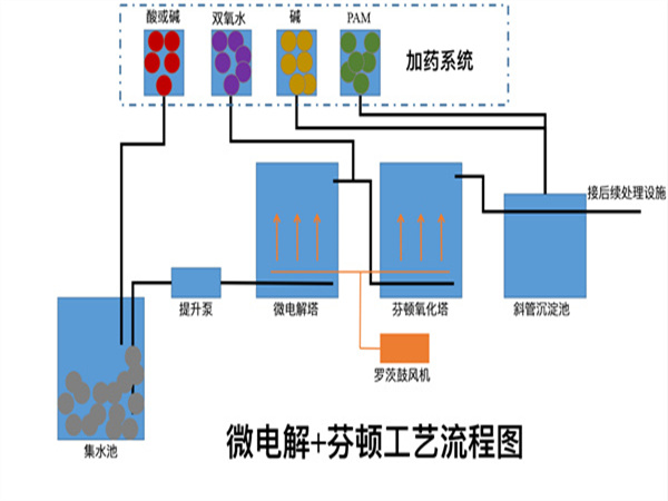 微电解设备 微电解设备